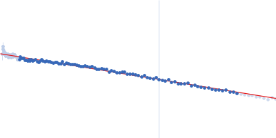 human telomeric g-quadruplex Guinier plot