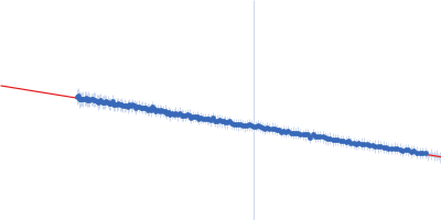 Ferric anguibactin-binding protein Guinier plot