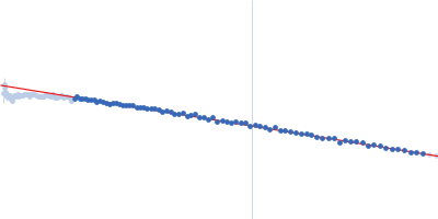 human telomeric g-quadruplex Guinier plot