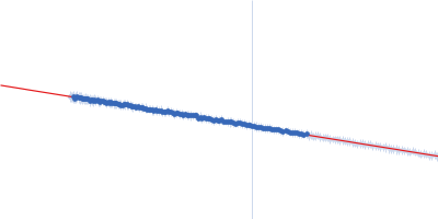 Ferric anguibactin-binding protein Guinier plot