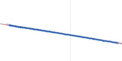Ferric anguibactin-binding protein Guinier plot