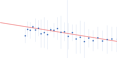 Angiotensin-converting enzyme 2 Spike glycoprotein Guinier plot