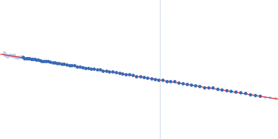 Hen egg white lysozyme Guinier plot