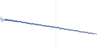human telomeric g-quadruplex Guinier plot