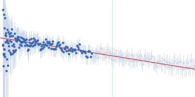 Human prothrombin Guinier plot