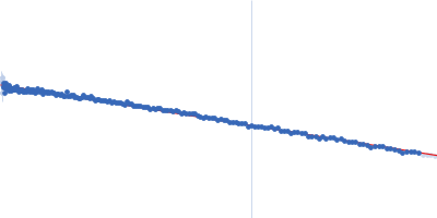 human telomeric g-quadruplex Guinier plot