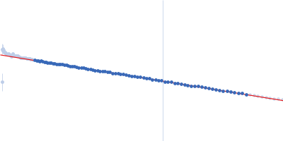 SARS-CoV-2 non-structural protein 9 (Nsp9) Guinier plot