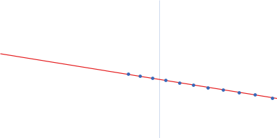 Human immunoglobulin IgA1 Guinier plot