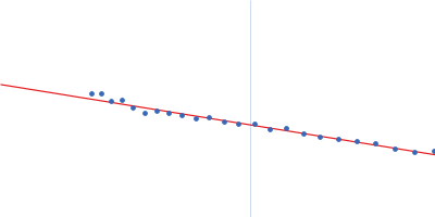 Chimeric constructs - XCC_E (AtCel9R-Jo-AtCel8A:AtXyn11A_In) Guinier plot