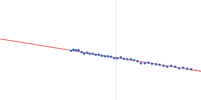 ABC transporter TM288 subunit ABC transporter, ATP-binding protein Synthetic nanobody Sb_TM#35 bound to TM287/288 ABC transporter Guinier plot