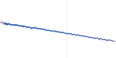 human telomeric g-quadruplex Guinier plot