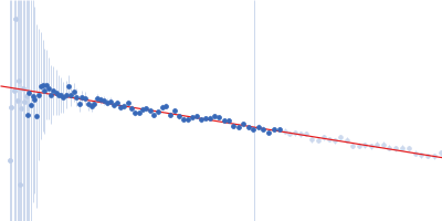 Protein disulfide-isomerase A3 D122N/I124L/R363N/Y364G segmental deuterated Guinier plot