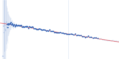 human protein disulfide-isomerase A3 Guinier plot