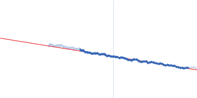 Chito oligosaccharide deacetylase from  Vibrio harveyi Guinier plot