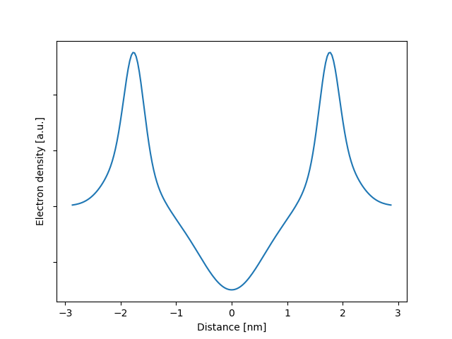 1,2-dimyristoyl-sn-glycero-3-phosphocholine OTHER [STATIC IMAGE] model