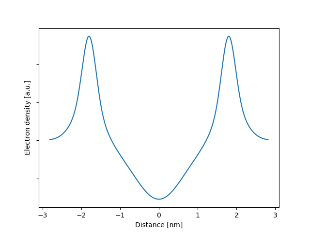 1,2-dimyristoyl-sn-glycero-3-phosphocholine OTHER [STATIC IMAGE] model