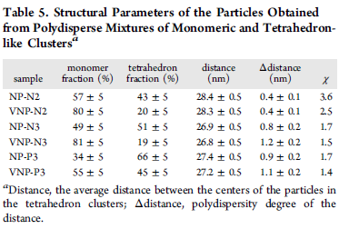 Iron oxide nanoparticles (NP-N3) (60% of 9 kDa PEG tails) OTHER [STATIC IMAGE] model