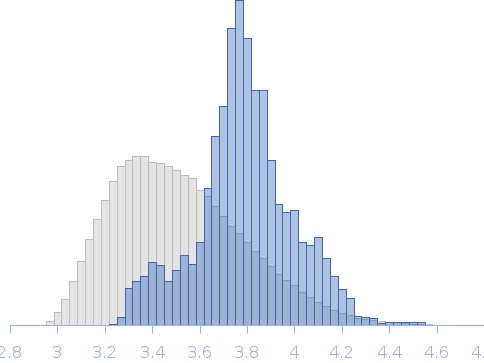 Apo form of full length ObgE from E.coli (ObgE_FL) Rg histogram