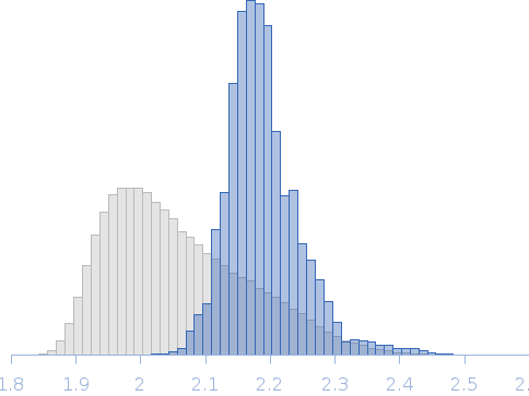 parDE-like toxin-antitoxin module, EcPaaA2_13-63-HisEcParE2 construct Rg histogram