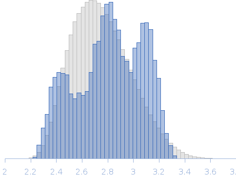 Truncated monomeric Cytohesin-3 (Grp1; amino acids 63-390) Rg histogram