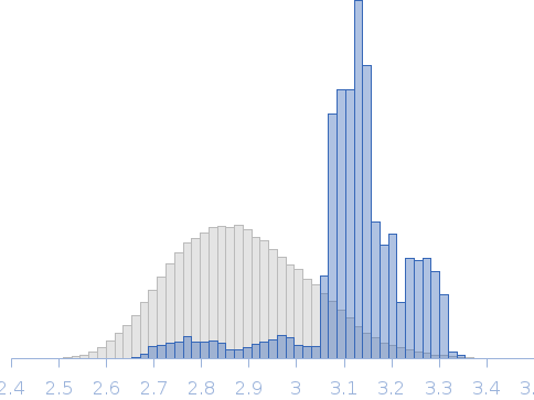 Truncated monomeric Cytohesin-3 (Grp1; amino acids 63-399) E161A Arf6 Q67L fusion protein Rg histogram