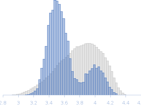 Leucine-rich repeat and fibronectin type-III domain-containing protein 5: Fragment SALM5 LRR-Ig Rg histogram