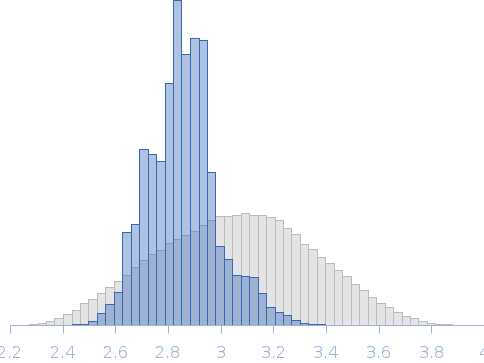 Neurexin 1a L5L6 Rg histogram