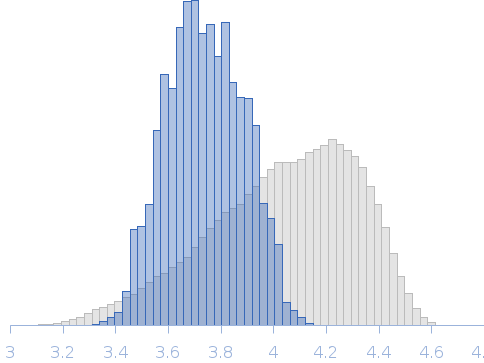 Leucine-rich repeat and fibronectin type-III domain-containing protein 4: Fragment SALM3 LRR-Ig Rg histogram