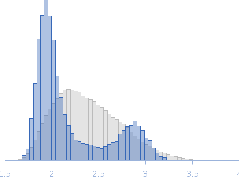 Protein sex-lethal mutant with 10GS-linker Rg histogram