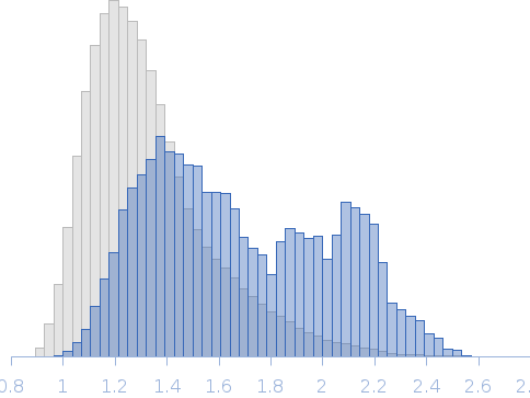 Unlabeled nucleoporin NUP49/NSP49 (N49) without denaturant Rg histogram