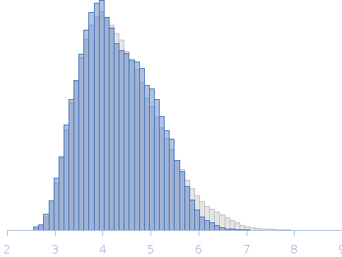 The neutrophil cytosol factor 2 (p67phox) subunit of phagocyte NADPH oxidase Rg histogram