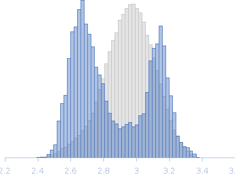 HcpR transcriptional regulator of Porphyromonas gingivalis Rg histogram
