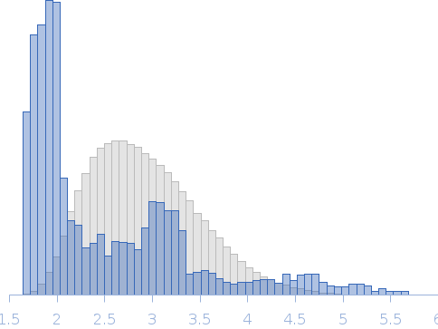 C-terminal truncated ovine prion protein ARR (amino acids 94-234) Rg histogram