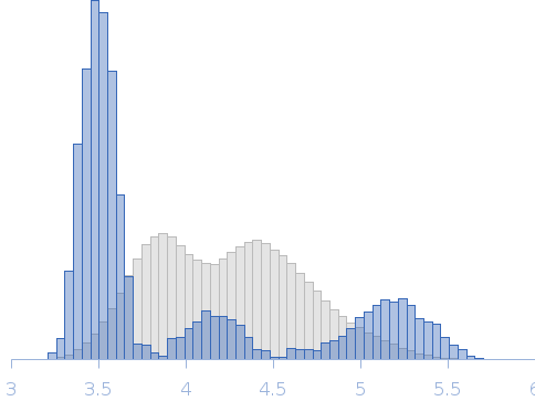 Isoform 3 of Rap guanine nucleotide exchange factor 4, aE2G-DB08 Rg histogram