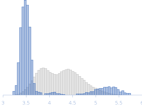 Isoform 3 of Rap guanine nucleotide exchange factor 4, aE2W-DB08 Rg histogram