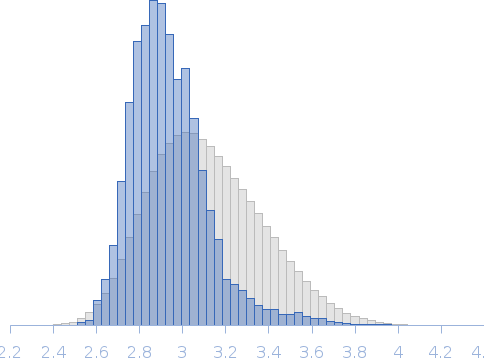 Phosphorylated phosphatidylinositol 3,4,5-trisphosphate-dependent Rac exchanger 1 protein (amino acids 38-499): pDHPHDEP1 Rg histogram