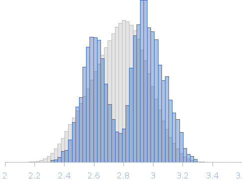 Phosphatidylinositol 3,4,5-trisphosphate-dependent Rac exchanger 1 protein (amino acids 38-408): DHPH Rg histogram