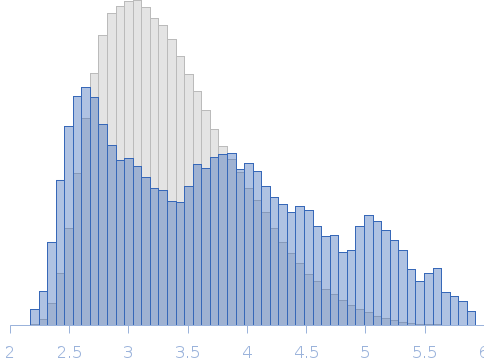 Acyl carrier protein-thioesterase domain from Men2 Rg histogram