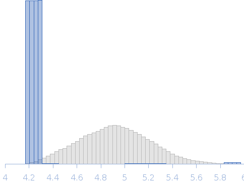 Lipid A phosphoethanolamine transferase in n-dodecyl-β-D maltoside micelles Rg histogram