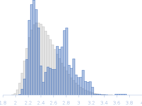 Human apo Nocturnin - Deletion construct (Δ107-120) - Compact Rg histogram