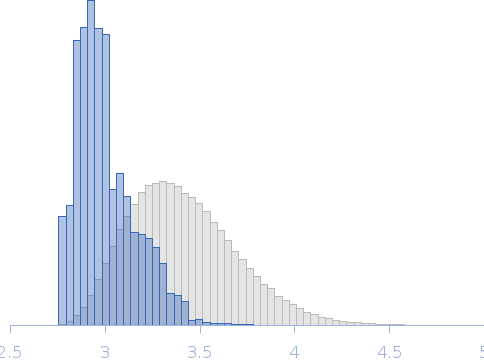 Streptococcus pneumoniae lipid II isoglutaminyl synthase MurT:GatD complex (no Zn2+) Rg histogram