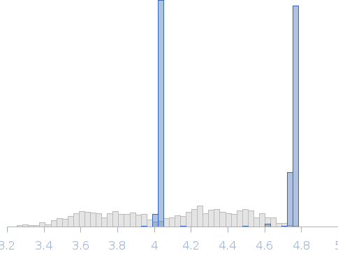 RTX719-K860R. Mono-acylated truncated variant of B. pertussis adenylate cyclase toxin (CyaA) Rg histogram