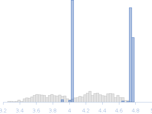 RTX719-K983R. Mono-acylated truncated variant of B. pertussis adenylate cyclase toxin (CyaA) Rg histogram