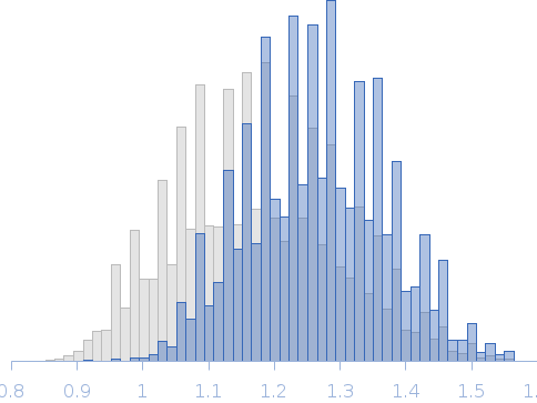 Segment S(130-143) of the Neurofilament low intrinsically disordered tail domain Rg histogram