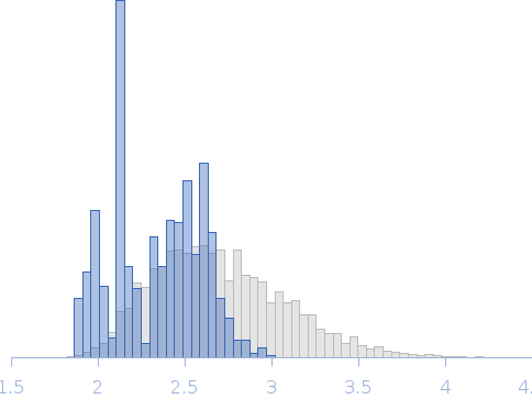 crTPpart2 of RNA helicase (RnaH) Rg histogram