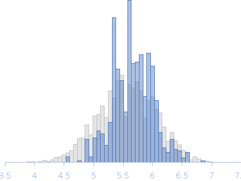 IgA peptidase (A31-I1166; active site mutant E540A) Rg histogram