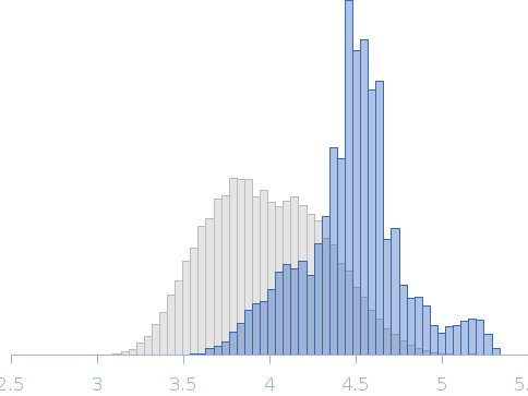 Native state of monomeric full-length glycoside hydrolase family18 chitodextrinase from Vibrio cholerae Rg histogram