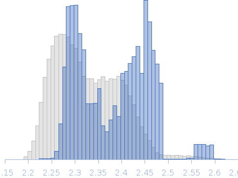 C-type lectin mosGCTL-3 from Aedes aegypti, ~0.45 mg/ml Rg histogram