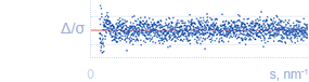 Error-weighted residual difference plot