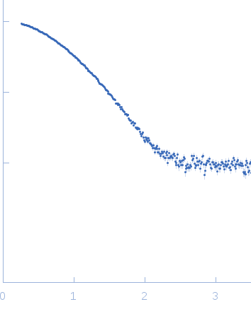 Diguanylate cyclase small angle scattering data